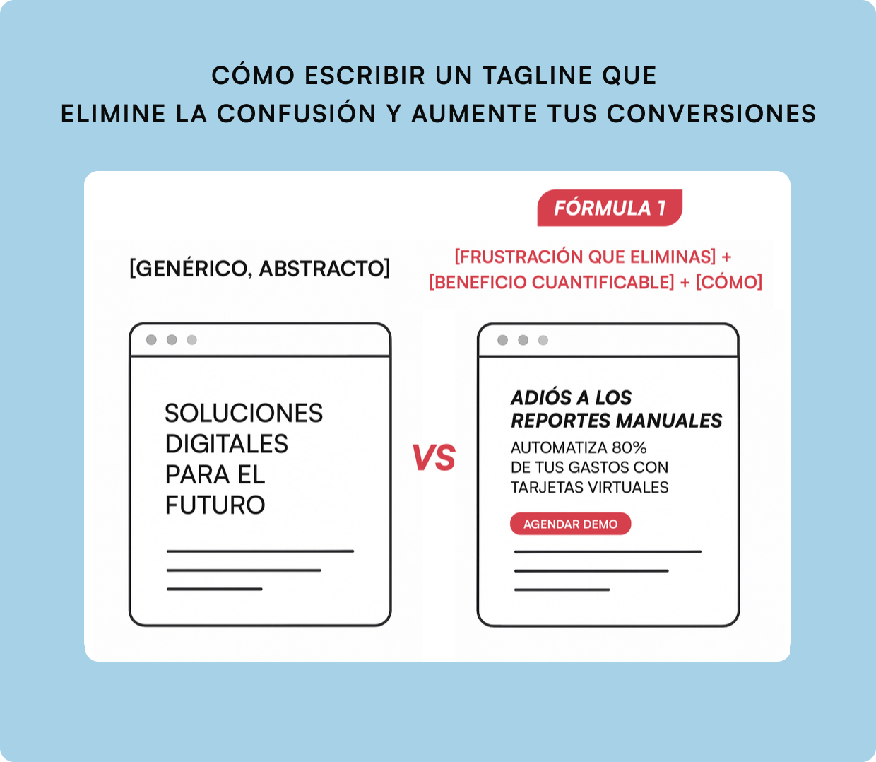 •Fórmula para crear un mensaje tagline sitio web landing page de negocios B2B tech tecnología empresarial cómo mejorar slogan de negocios.