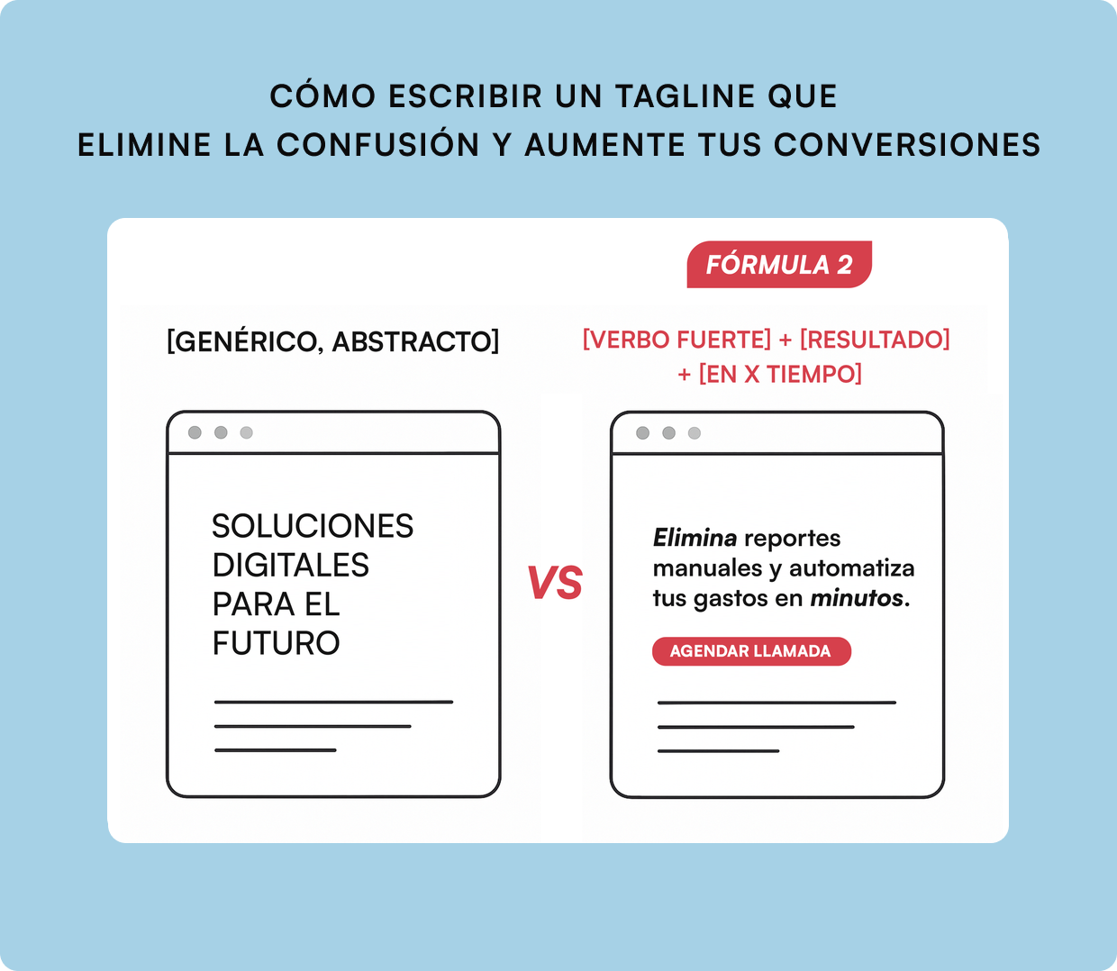 Cómo mejorar tu mensaje para decir lo que ofreces, estrategia para definir slogan página web texto introducción de página web para B2B empresa de servicios tecnología.